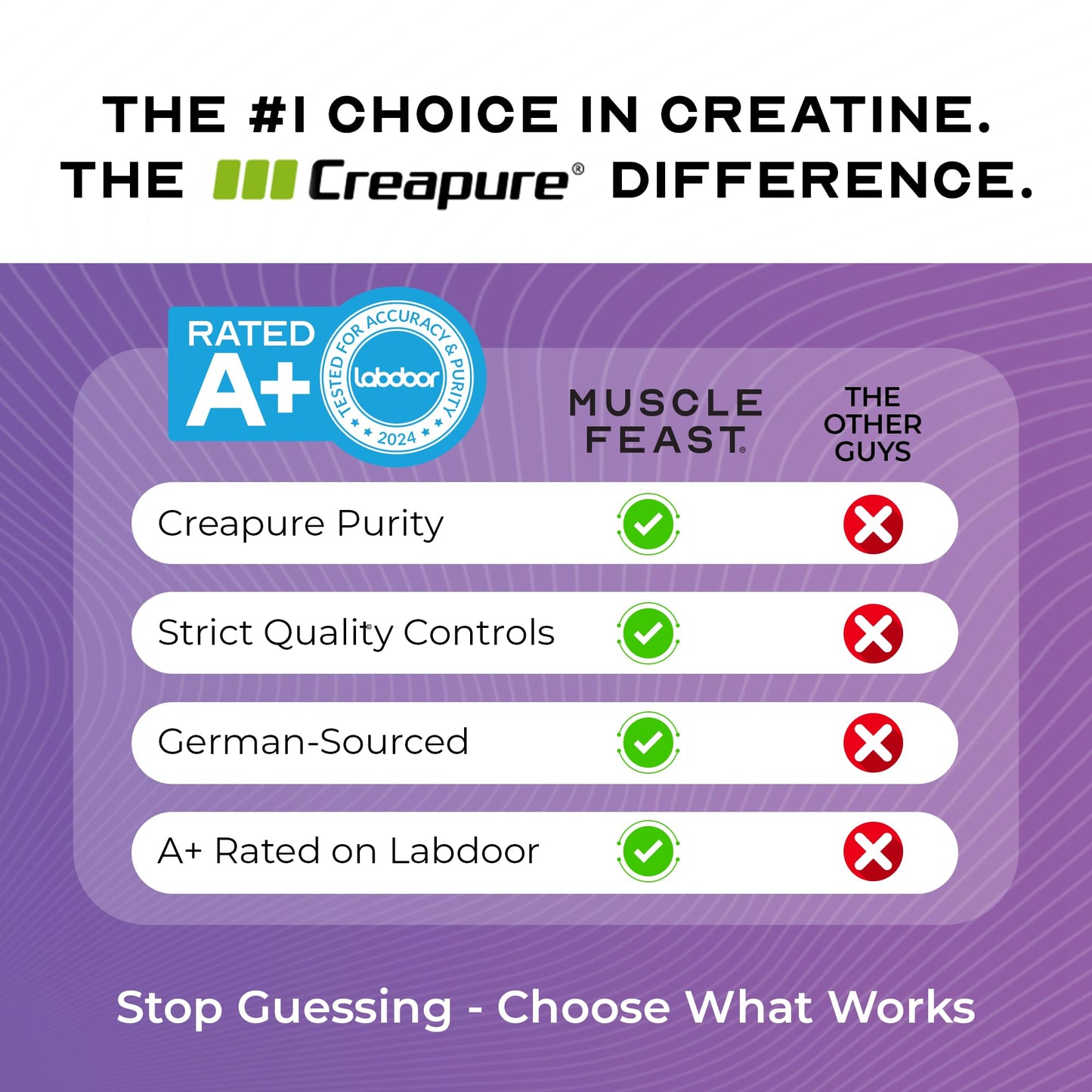Muscle Feast Creapure Creatine Monohydrate Powder - Natural Grape, 300g, 60 Servings, Vegan Gluten-Free