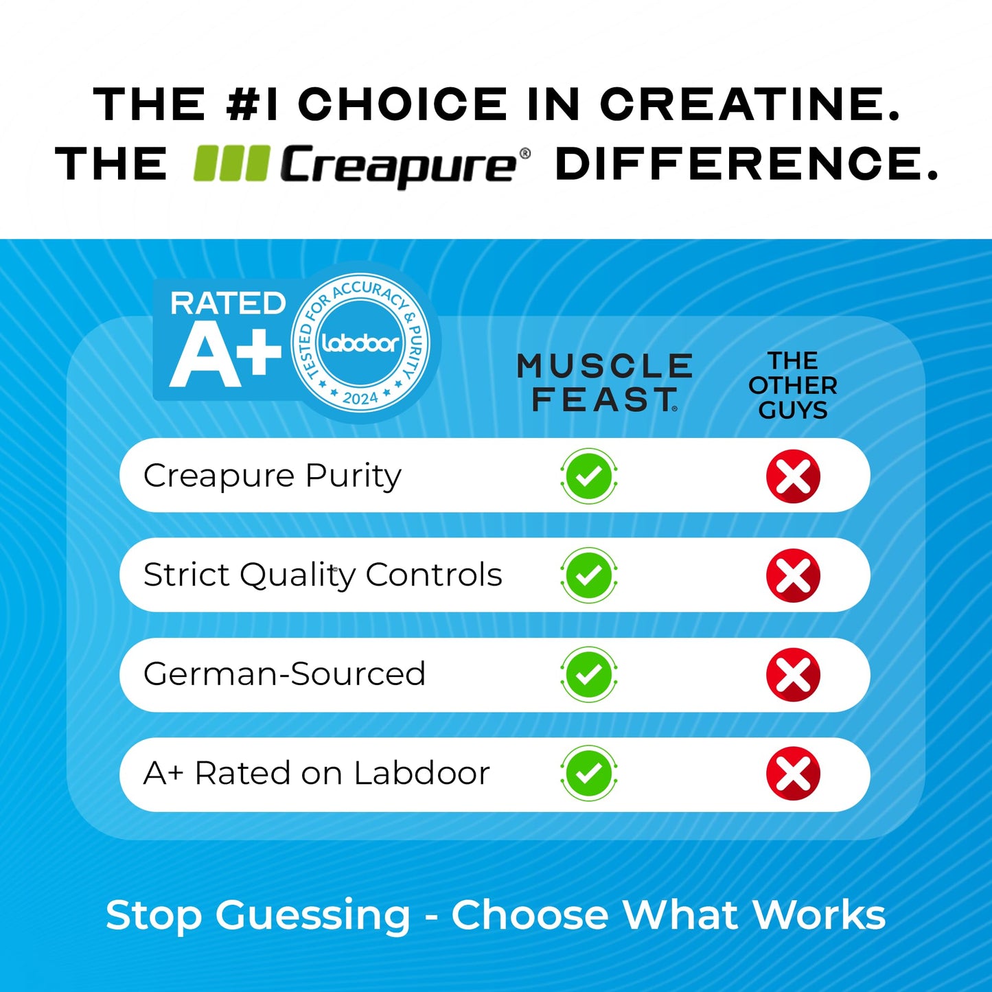 Muscle Feast Creapure Creatine Monohydrate Powder – Vegan, Gluten-Free, Keto Friendly – Natural Blue Raspberry, 300g