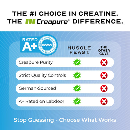 Muscle Feast Creapure Creatine Monohydrate Powder – Unflavored, Vegan & Keto-Friendly, 2lb