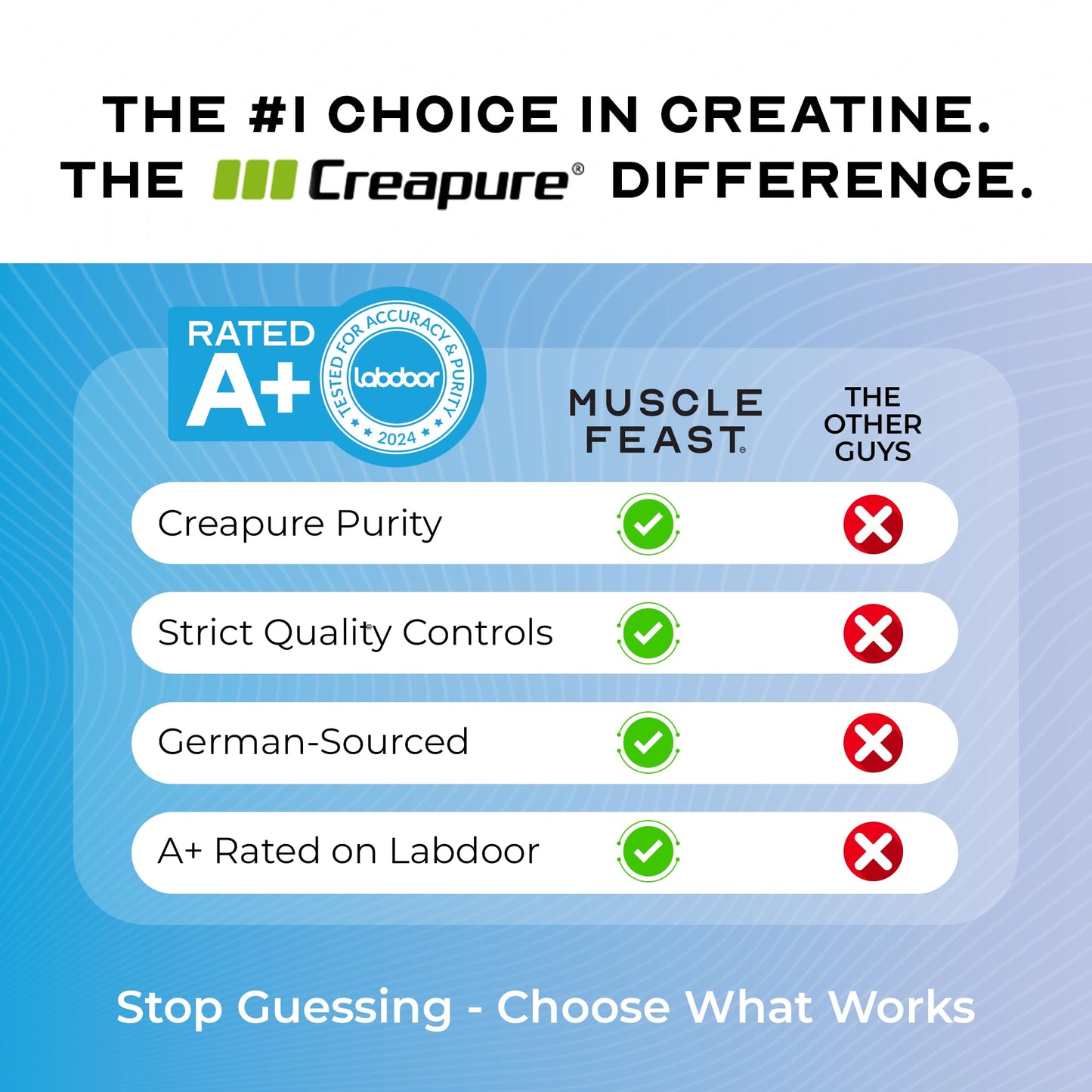 Muscle Feast Creapure Creatine Monohydrate Powder – Unflavored, 300g | Vegan, Gluten-Free, Keto Friendly, 60 Servings