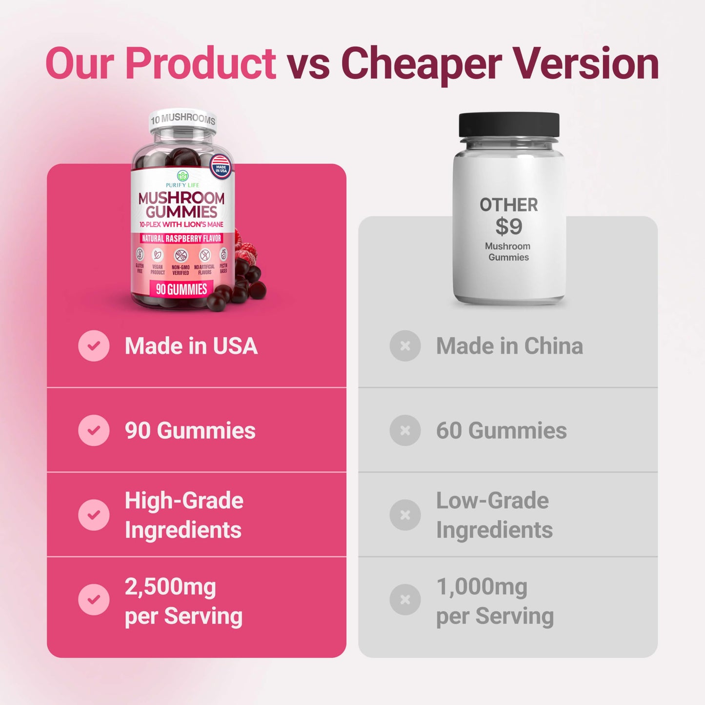 World's First 10-Mushroom Gummies - 90 Chews, 2500mg/Serving | Brain & Immune Support