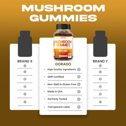 Mushroom Gummies 2500mg - 10-in-1 Focus & Brain Support | Vegan & USA Made