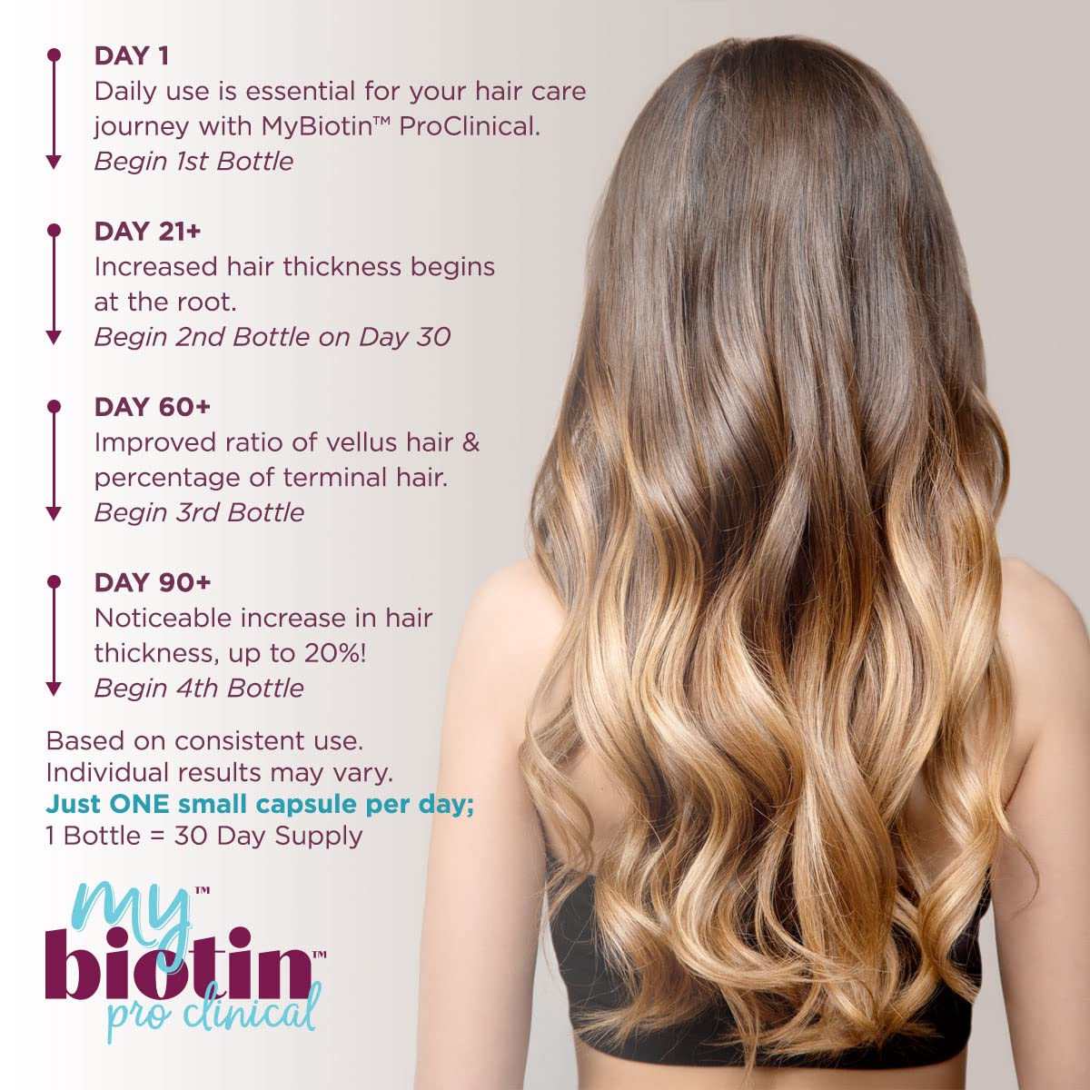 Purity Products MyBiotin ProClinical – 40x Soluble Biotin for Hair, Skin & Nails | 30 Veg Capsules