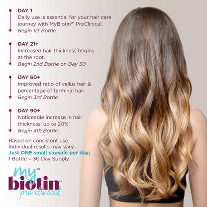 Purity Products MyBiotin ProClinical – Thicker Hair in Weeks, Smoother Skin | 90 Veg Capsules