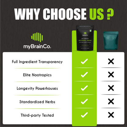 myBrainCo. Nootropic Greens — Premium Organic Brain, Body & Longevity Optimizer (15.9 oz)