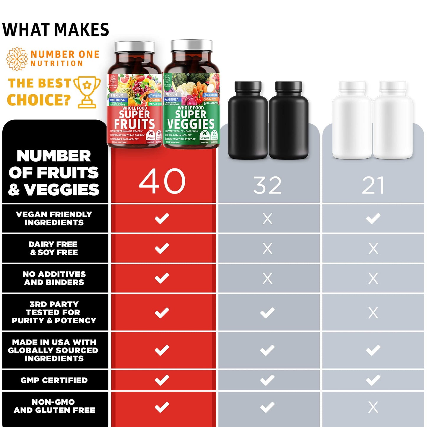 N1N 4-Pack Premium Super Fruits & Veggies, 360 Caps | Whole-Food Vegan