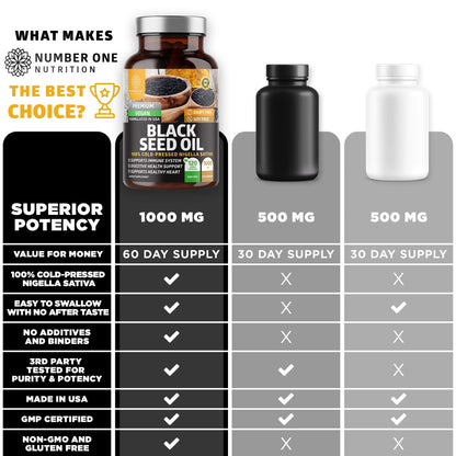 Number One Nutrition N1N Premium Black Seed Oil 1000 mg | Cold-Pressed Nigella Sativa | 120 Caps (Pack of 2)