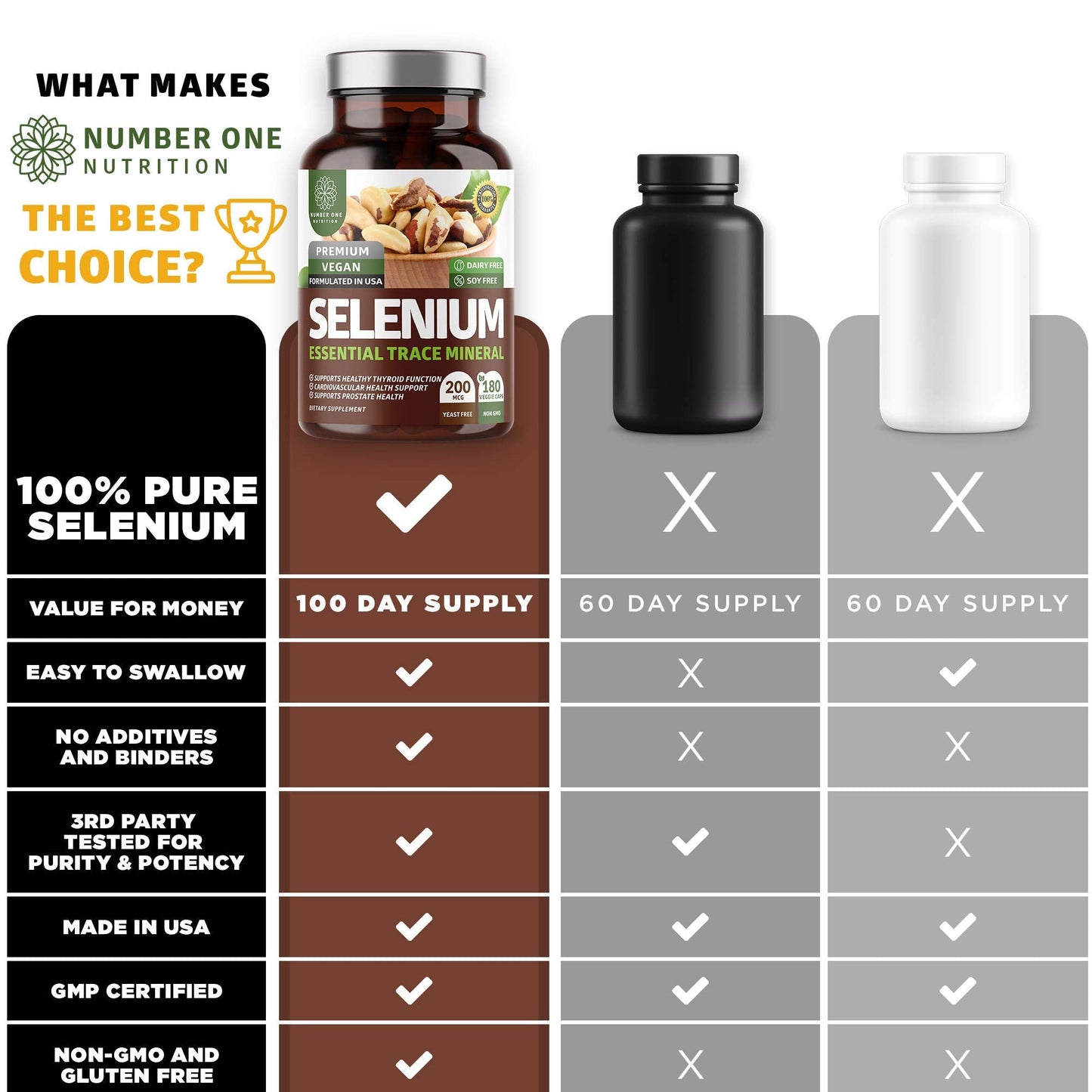N1N Premium Pure Selenium 200MCG Max Absorption – Immunity & Prostate Support, 180 Veg Caps