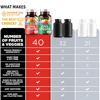 N1N Premium Super Fruits & Veggies Supplement – 180 Caps | Whole Food Nutrition