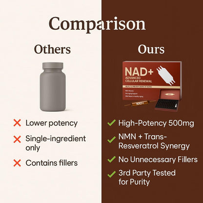 ARSYCHLL NAD Advanced Cellular Renewal - 1200mg NAD Supplement for Skin Aging Support, Energy & Focus - 10 Vials