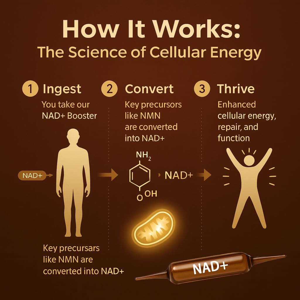 ARSYCHLL NAD Advanced Cellular Renewal - 1200mg NAD Supplement for Skin Aging Support, Energy & Focus - 10 Vials