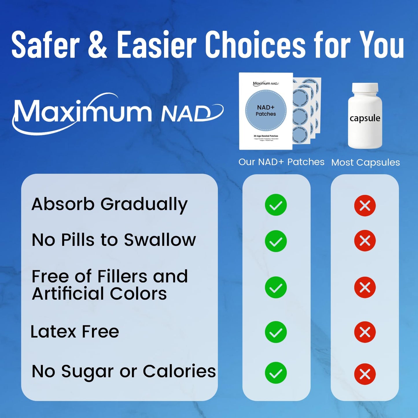 NAD+ Patches for Women & Men - Nicotinamide + Resveratrol, 8-Hour Extended-Release, Vegan