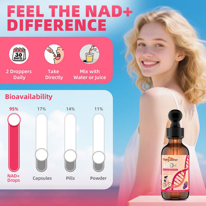 NAD+ Liquid Supplement for Women & Men – NAD+ Resveratrol Drops with CoQ10, Vitamin B2, Grape Seed Extract | 30 Servings