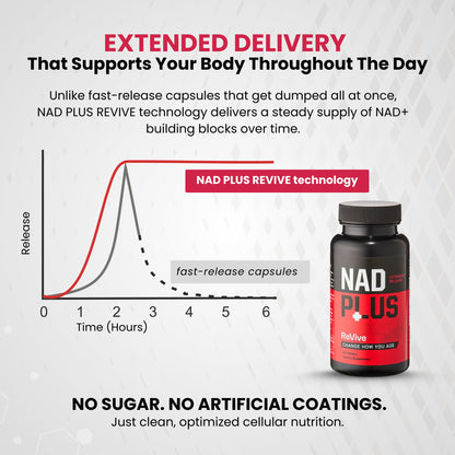 NAD PLUS Revive | Daily NAD+ Replenishment Tablet – 90 Tablets | Vegan, Non-GMO, Gluten-Free | Powered by RiaGev-SR