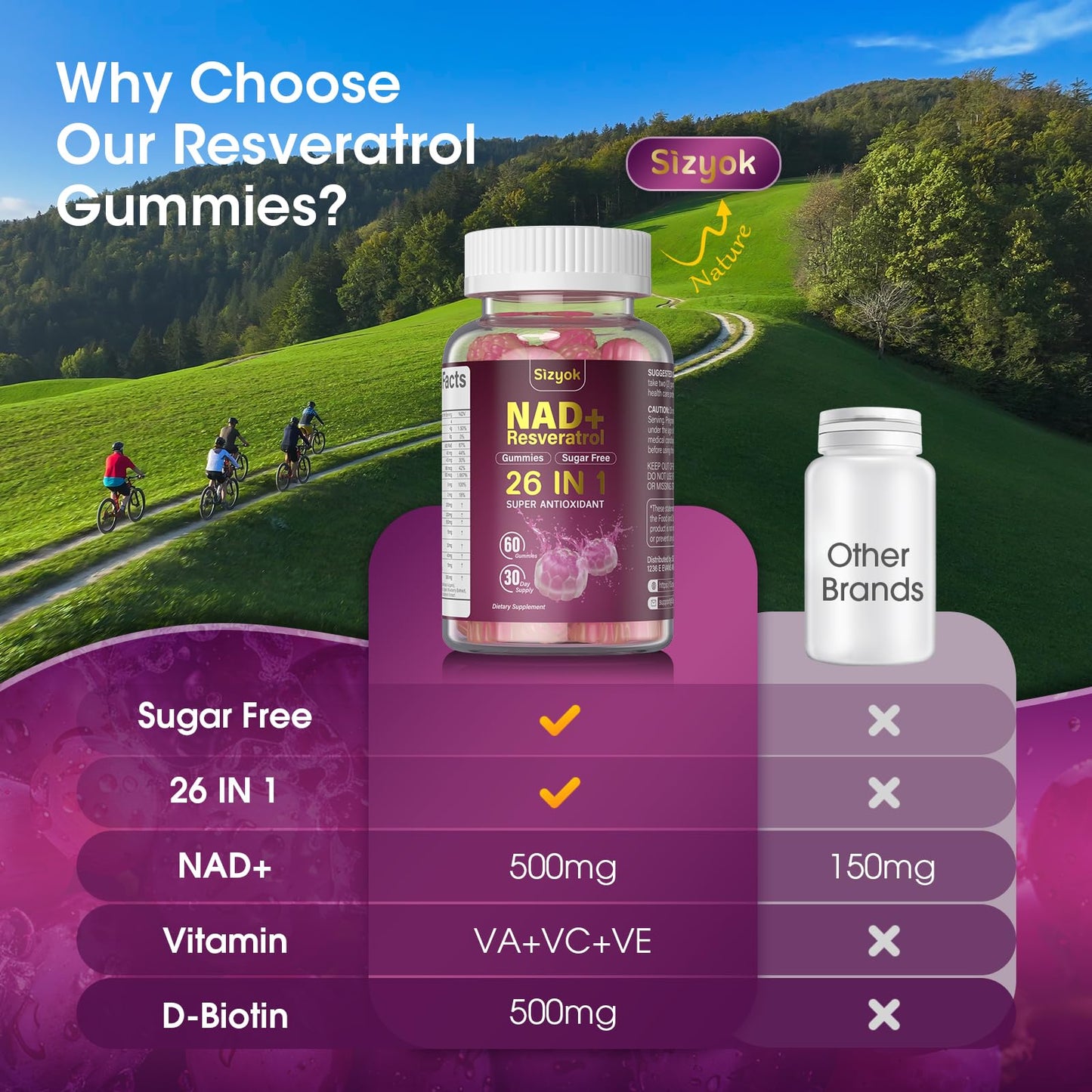Sizyok NAD Resveratrol Gummies – 60 Gummies, 3 Pack