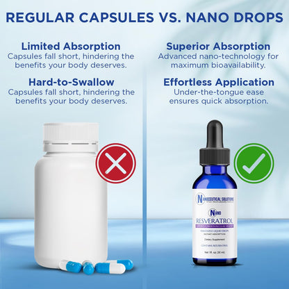 Nanoceutical Nano Liquid Resveratrol – Ultra-Absorption, 30 Servings