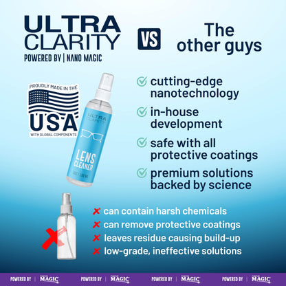 Powered by Nano Magic Eyeglass Lens Cleaning Spray 6 oz (1 Pack) | Professional Grade Formula, Silicone-Free | for Glasses, Phone, Electronic Screens, Optic Surfaces, Coated Surfaces - Made in USA