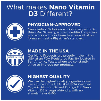 Nano Vitamin D3 Nanosized Drops – 5000 IU, Rapid Absorption, 30 ml | Supports Bone, Muscle & Heart Health