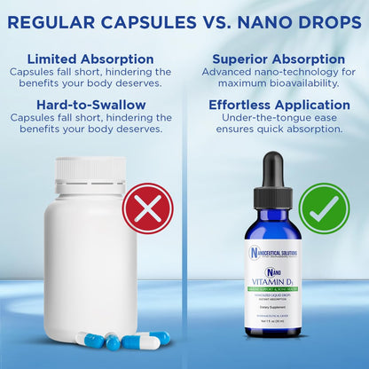 Nano Vitamin D3 Nanosized Drops – 5000 IU, Rapid Absorption, 30 ml | Supports Bone, Muscle & Heart Health