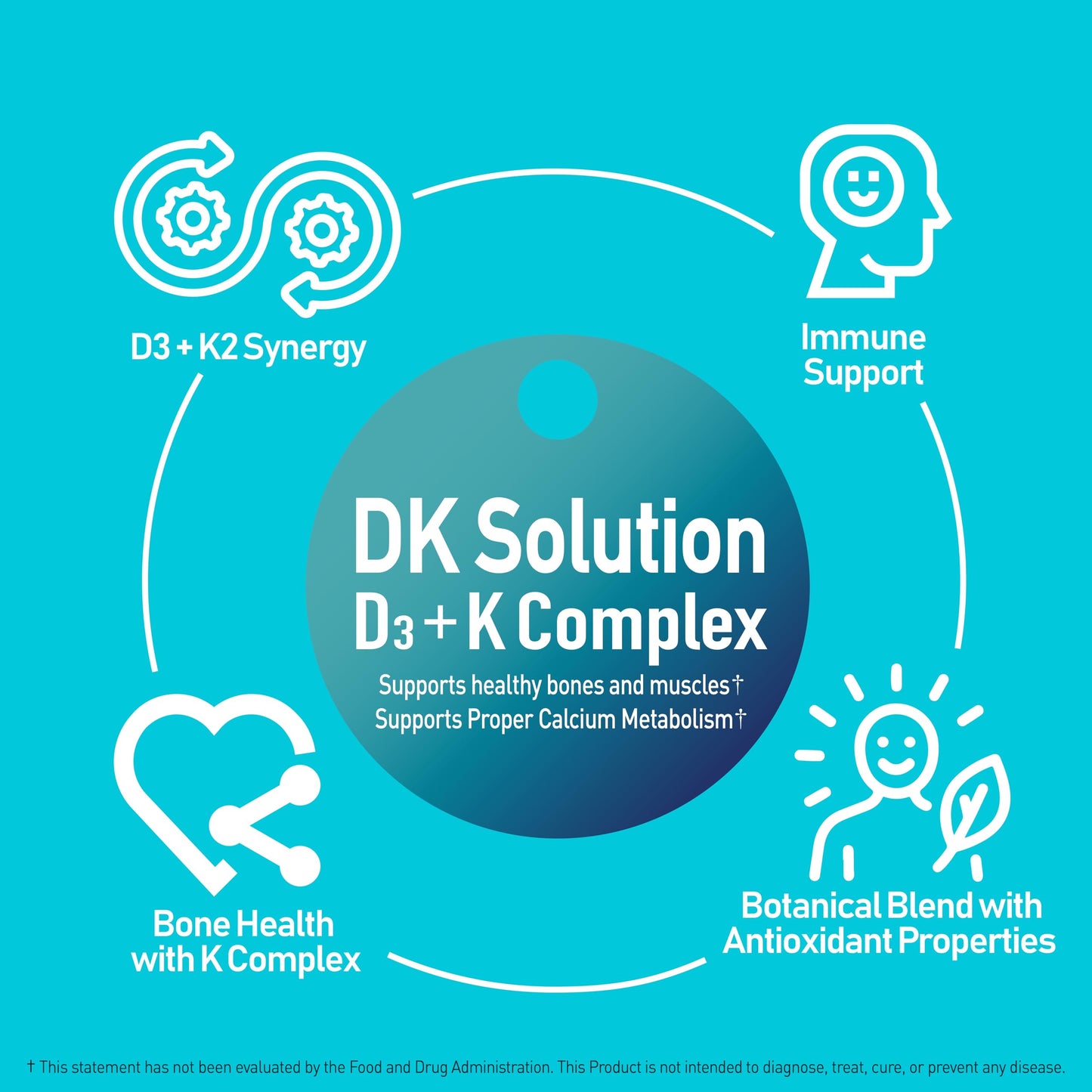NANOWELL DK Solution 120 Softgels x 2 Bottles – Vitamin D3 + K Complex for Bone, Teeth, Muscle Health & Immune Support (240 Count)