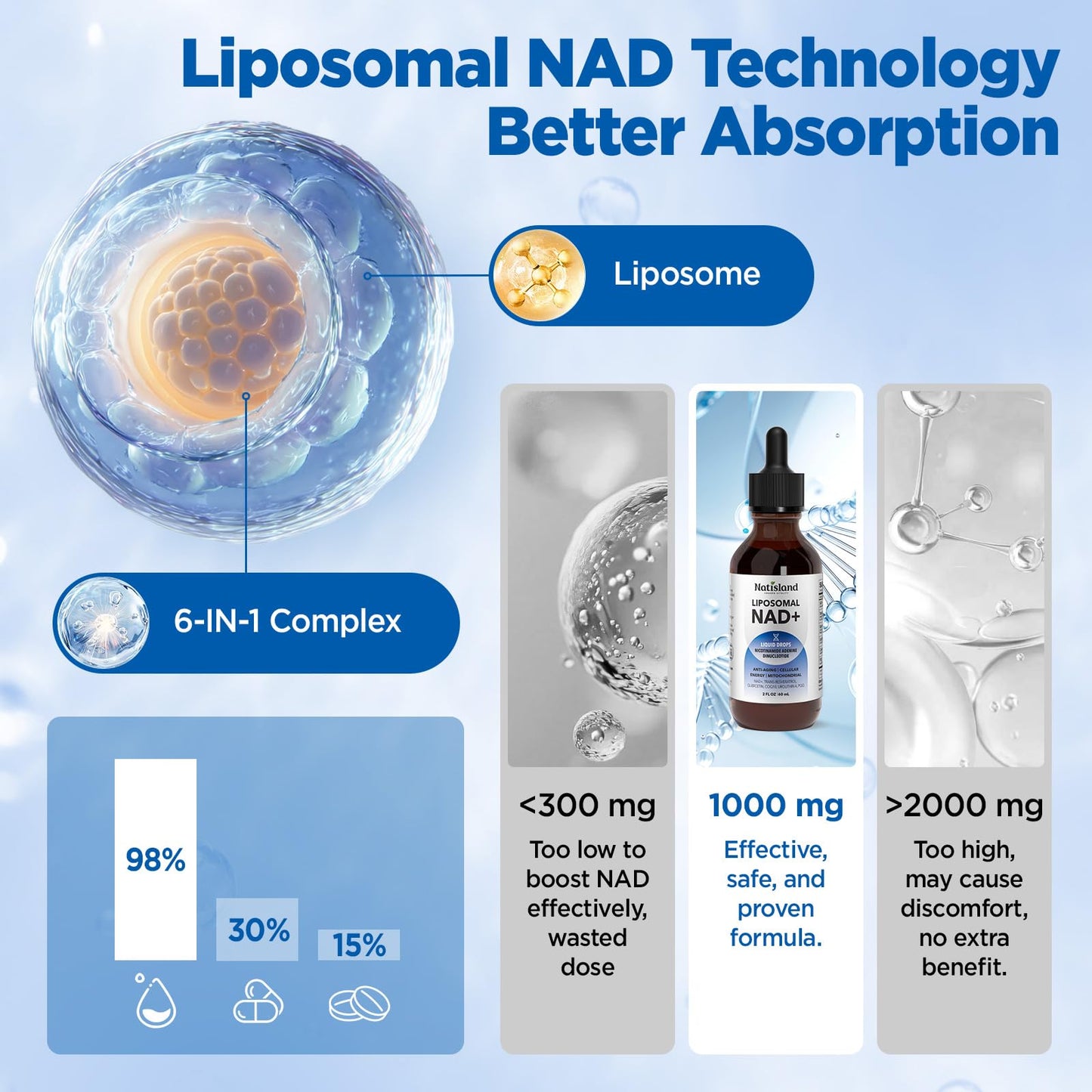 NATISLAND Liposomal NAD+ Supplement 1000mg – Liquid NAD+ for Energy, Metabolism & Anti-Aging (2 oz)