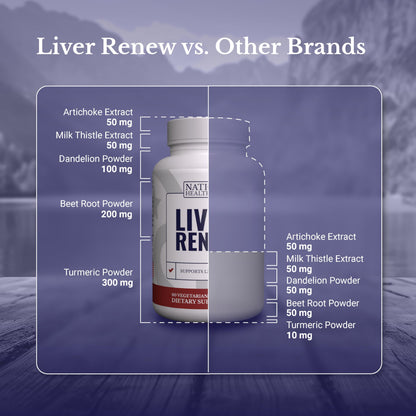 NATION HEALTH MD Liver Renew – Liver Support Detox & Repair with Artichoke, Milk Thistle, Dandelion & Turmeric