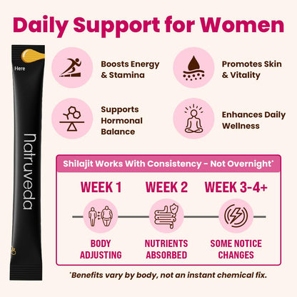 Natruveda Shilajit Honey Sticks for Women – 12 Sticks, Caramel, 300 mg Shilajit Resin + Shatavari & 5 Ayurvedic Herbs | Lab Tested