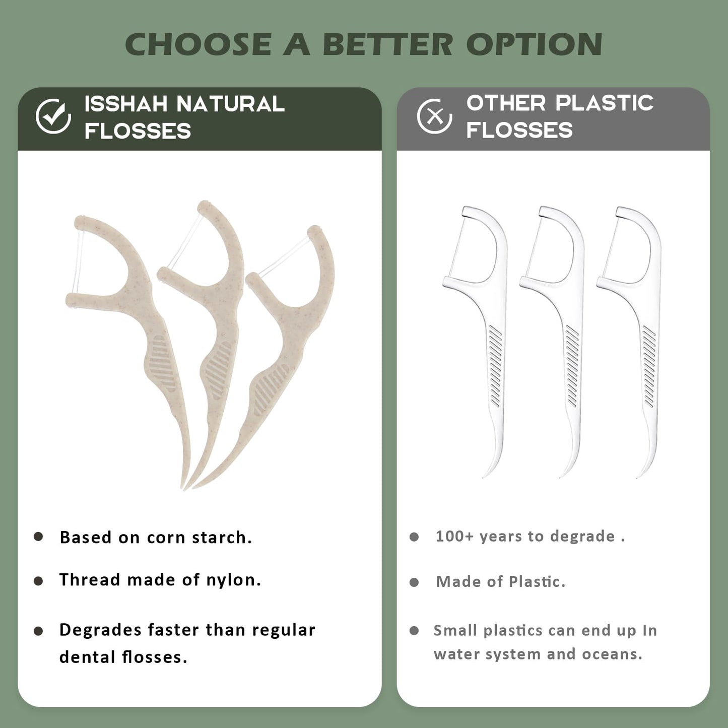 Natural Dental Floss Picks (300 Count) – Kraft Paper Box, Plant-Based, Vegan Mint Twin Floss