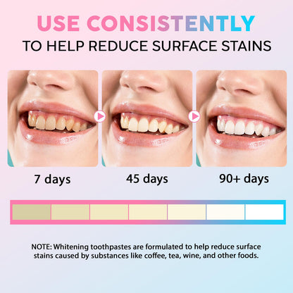 Niacinamide Toothpaste – Whitening, Enamel Protection, 4 oz