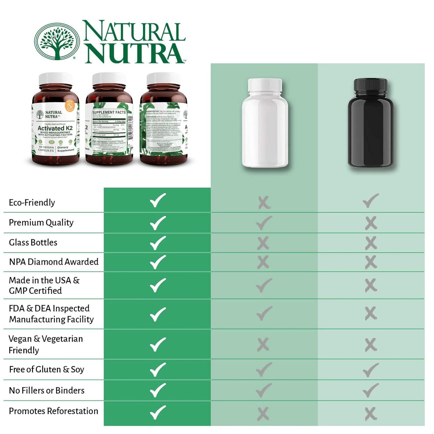 Natural Nutra Full Spectrum Vitamin K2 Supplement - 75 mcg, 60 Capsules