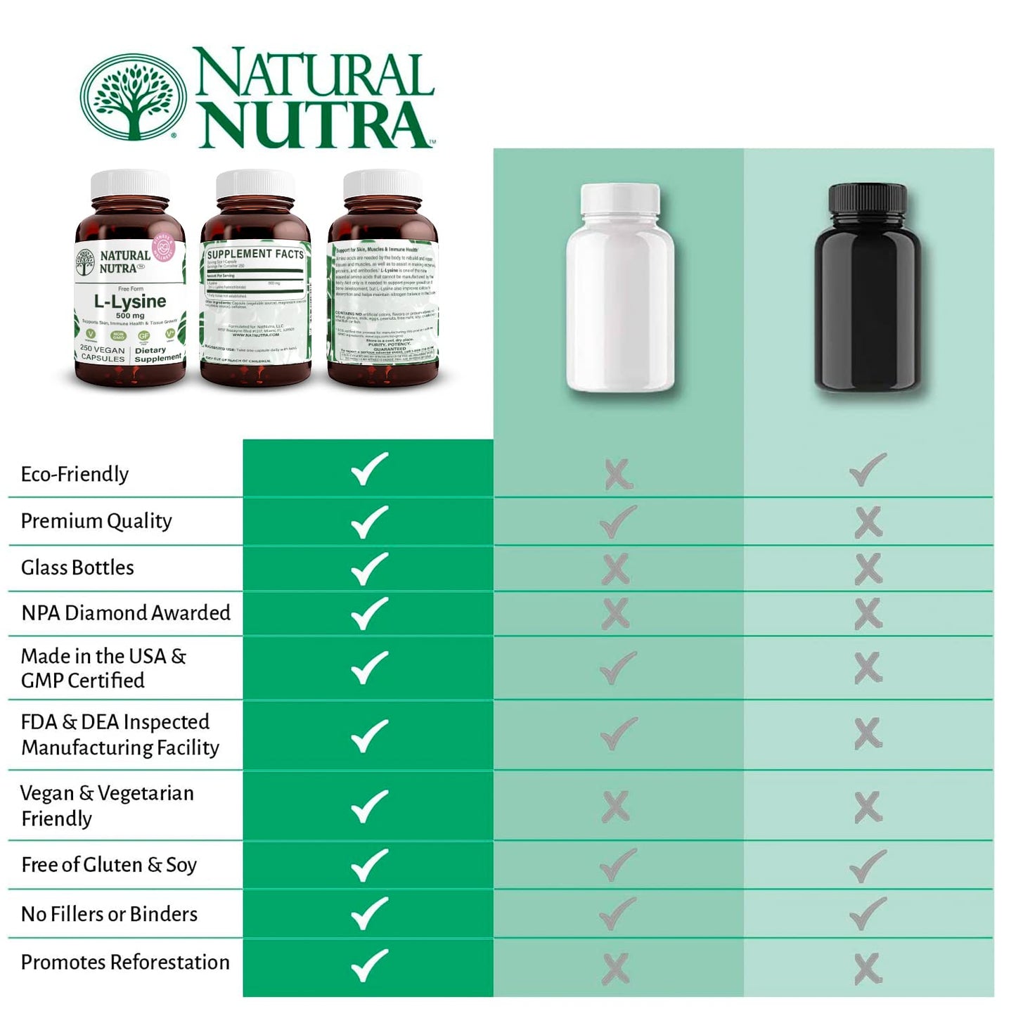 Natural Nutra L Lysine HCl 500 mg | Bone Health, Skin Support, Vegan, Non-GMO, 250 Capsules