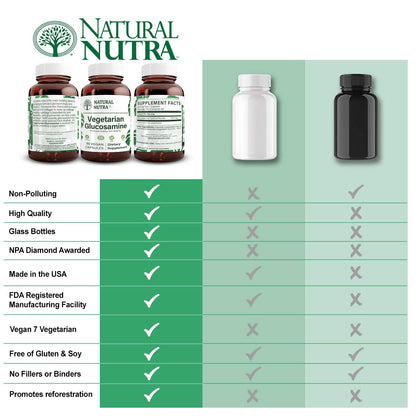 Natural Nutra Vegan Glucosamine Hydrochloride 750mg – 120 Capsules | Plant-Based Joint Support