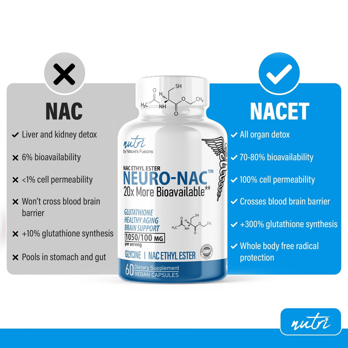 Nature's Fusions Neuro NAC Supplement 375mg Extra Strength + 1800mg Glycine – NACET for 20x Bioavailability & 10x Glutathione Boost
