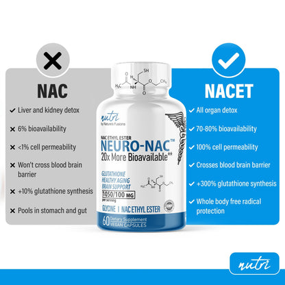 Nature's Fusions Neuro NAC Supplement 375mg Extra Strength + 1800mg Glycine – NACET for 20x Bioavailability & 10x Glutathione Boost