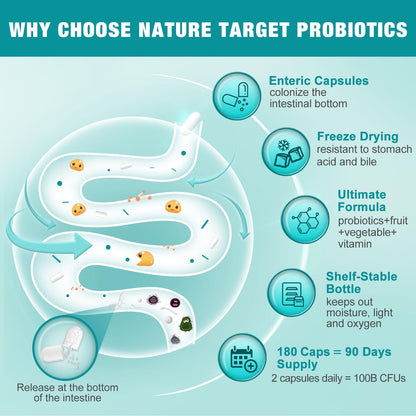 NATURE TARGET Probiotics for Women & Men – 100B CFU, 30 Strains, 180 Veggie Capsules per Pack, Pack of 2 (180 Days)