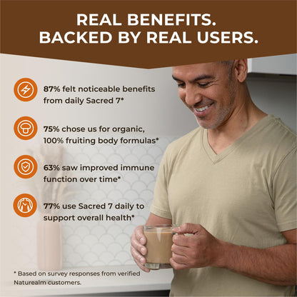 Naturealm Sacred 7 Mushroom Powder – 7-in-1 Blend (7 Month Supply) for Immune Support, Focus & Energy | Coffee Enhancer