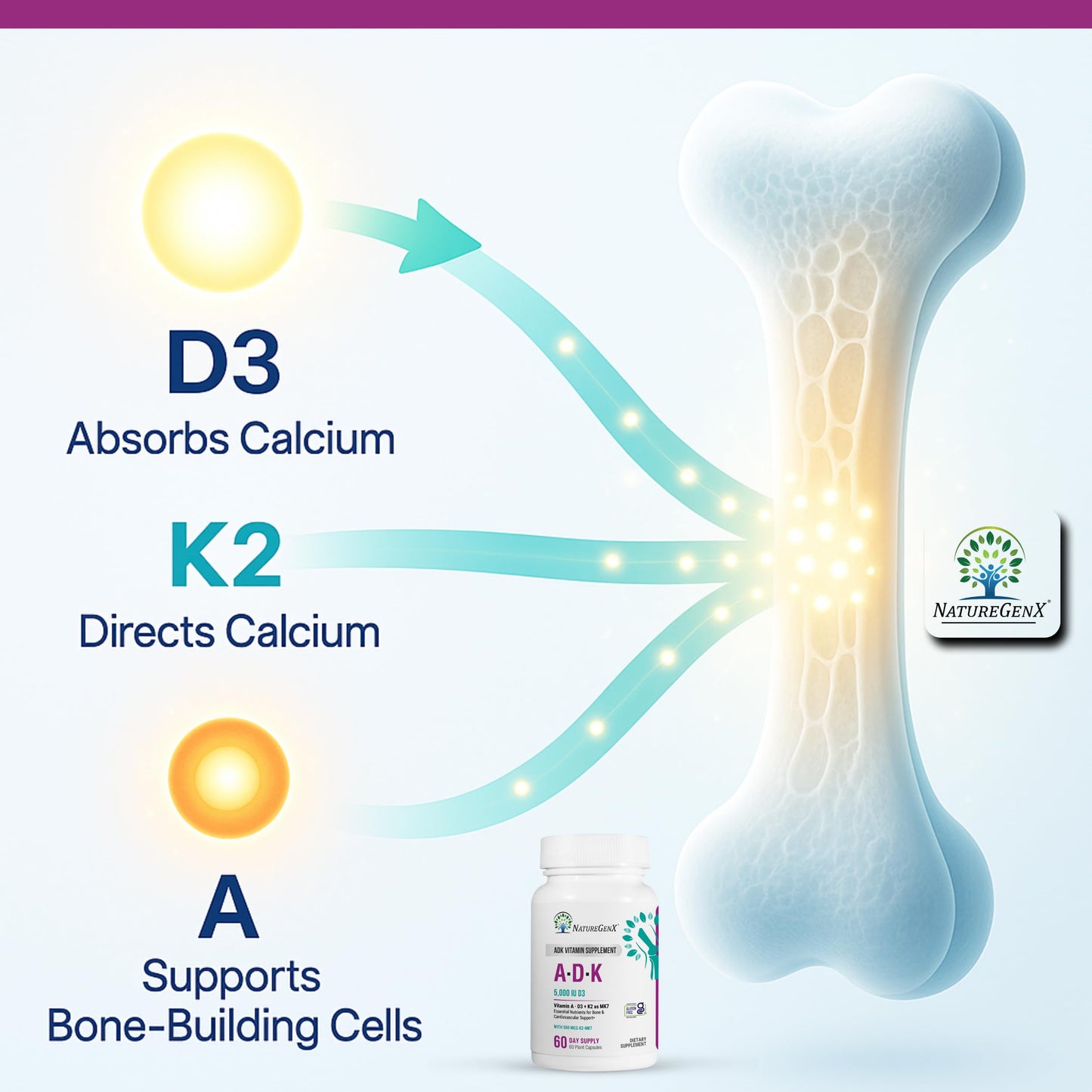 NatureGenX ADK Vitamin Supplement - Enhanced Bone Support (Gluten-Free, 120 Capsules Pack of 2)