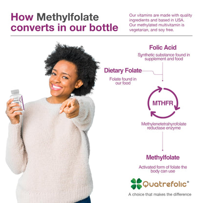 NatureGenX Just One Daily Methylated Multivitamin - 60 Caps, 2-Month Supply, Iron-Free, MTHFR Support, Gluten Free