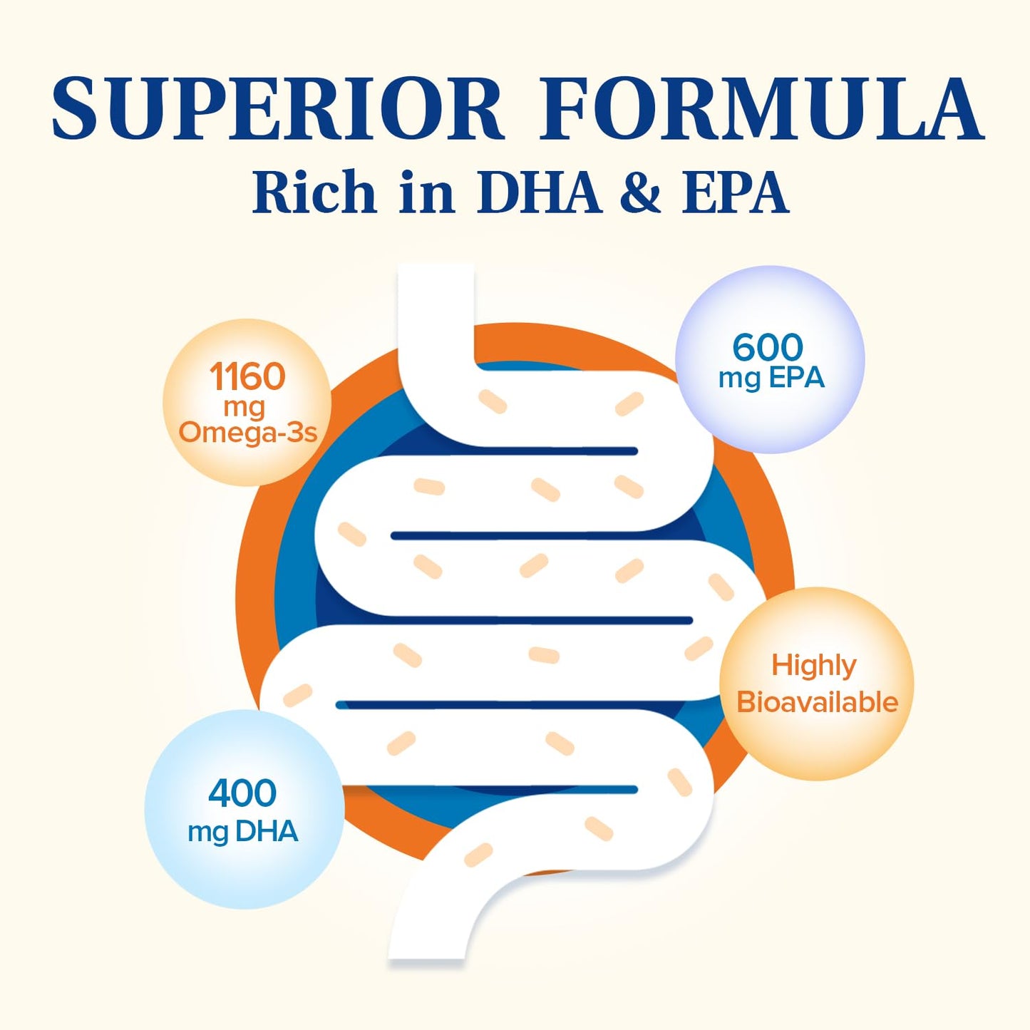 NatureMyst Omega-3 Fish Oil 2000mg - 120 Softgels | 1160 mg Omega-3, 600 mg EPA, 400 mg DHA | Heart, Brain, Immune Health