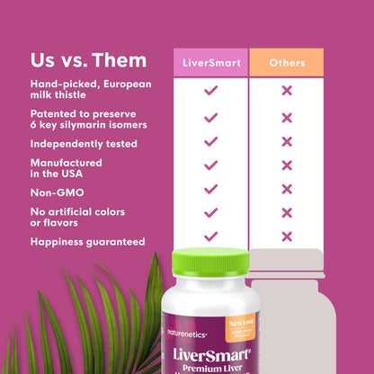 Naturenetics Milk Thistle Liver Cleanse & Support – 60 Veggie Capsules – 80% Silymarin + Artichoke & Dandelion – 3 Pack