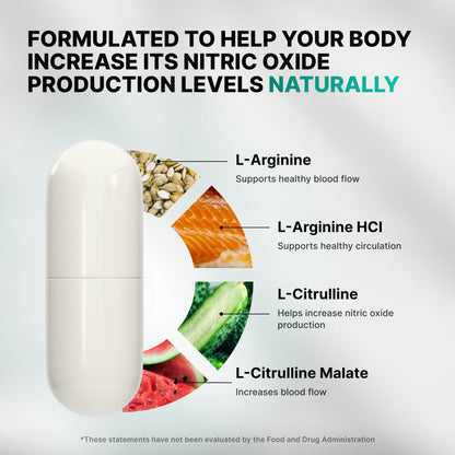 Nature's Pure Blend Nitric Oxide for Men – L-Arginine & L-Citrulline, Circulation & Endurance
