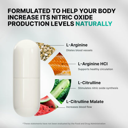 Nature's Pure Blend Nitric Oxide for Men – L-Arginine & L-Citrulline, Circulation & Endurance