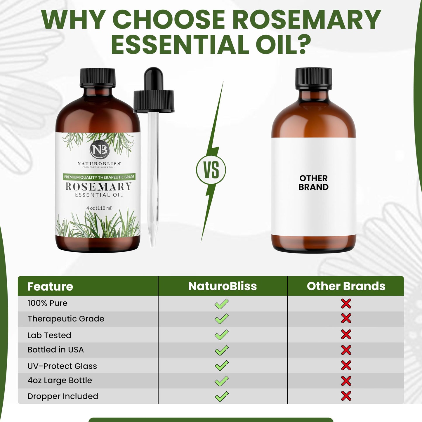 NaturoBliss Rosemary Essential Oil - 4 fl oz, 100% Pure, Therapeutic Grade, Glass Dropper