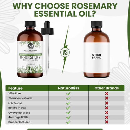 NaturoBliss Rosemary Essential Oil - 4 fl oz, 100% Pure, Therapeutic Grade, Glass Dropper