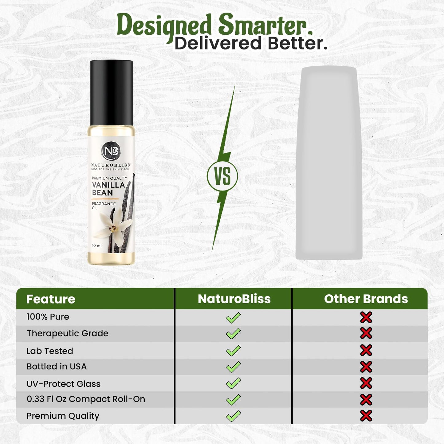 NaturoBliss Vanilla Perfume – Fragrance Oil Roll-On 10 ml | Premium Natural Vanilla