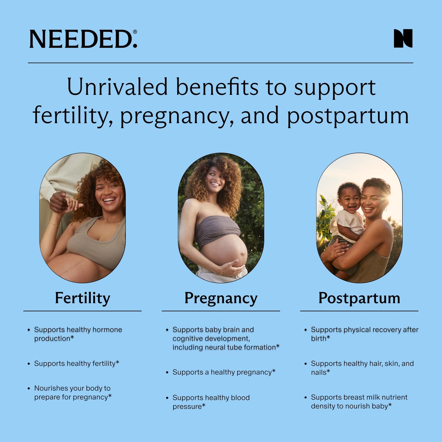 Needed Prenatal Multivitamin with Choline – 30-Day Supply, Third-Party Tested
