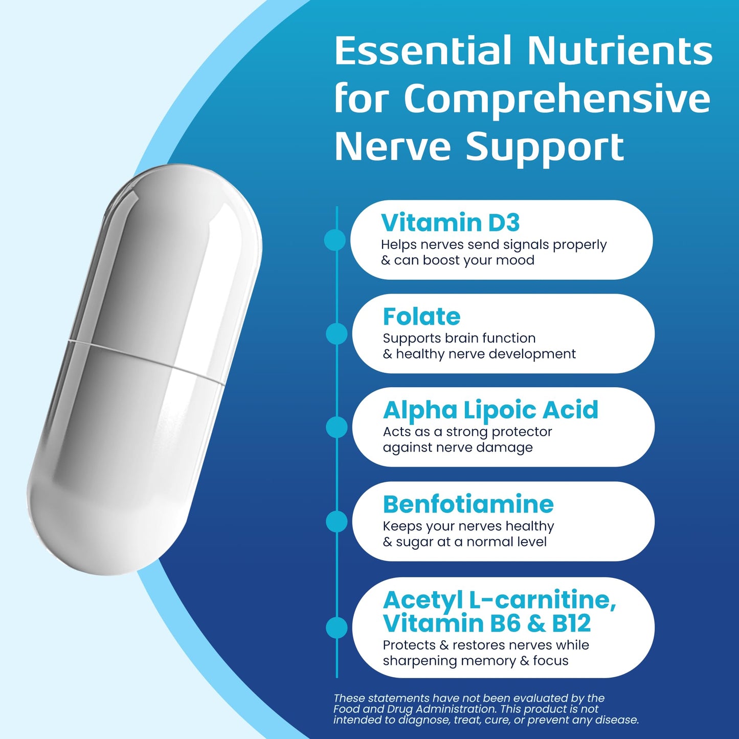 Nerve Recovery Max – Non-GMO Advanced Nerve Support with Vitamin D3 & Alpha Lipoic Acid | Made in USA | 60-Day Supply