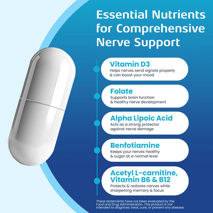 Nerve Recovery Max – Non-GMO Advanced Nerve Support with Vitamin D3 & Alpha Lipoic Acid | Made in USA | 60-Day Supply
