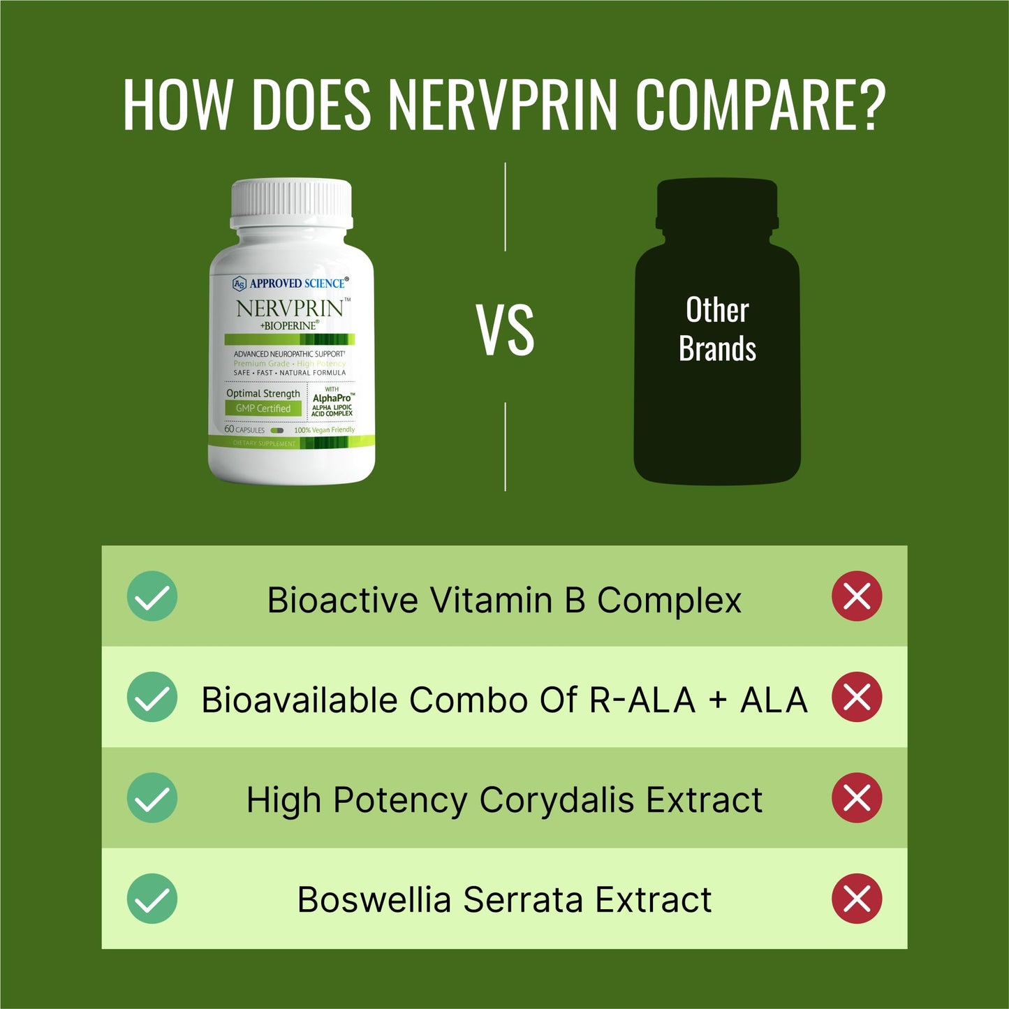Approved Science Nervprin – Nerve Support with Benfotiamine, B12, R-Alpha-Lipoic Acid, Corydalis, Boswellia, BioPerine | 60 Capsules | Made in USA
