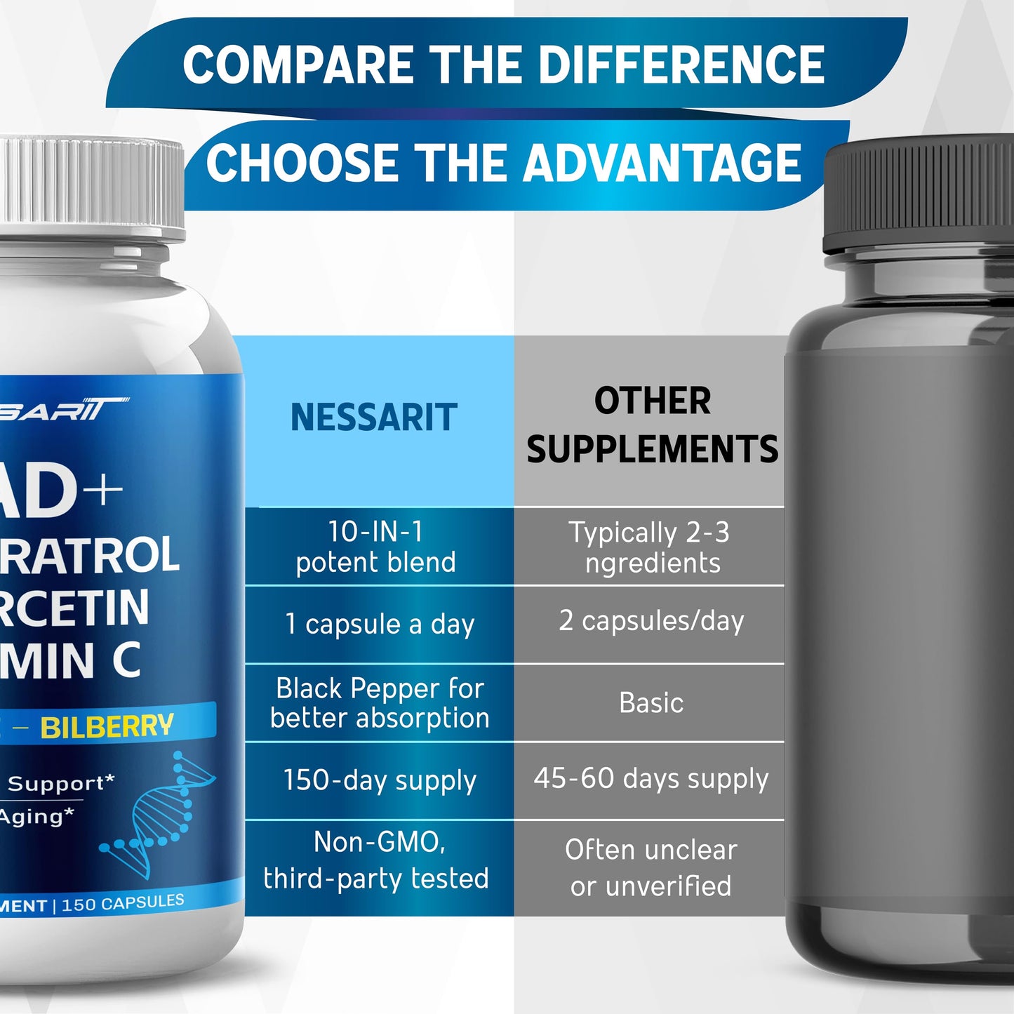 NAD+ Resveratrol Supplement - 10-in-1 Natural Blend with Quercetin, Turmeric, Berberine, Bilberry, Green Tea - 150 Count - Made & Tested in the USA